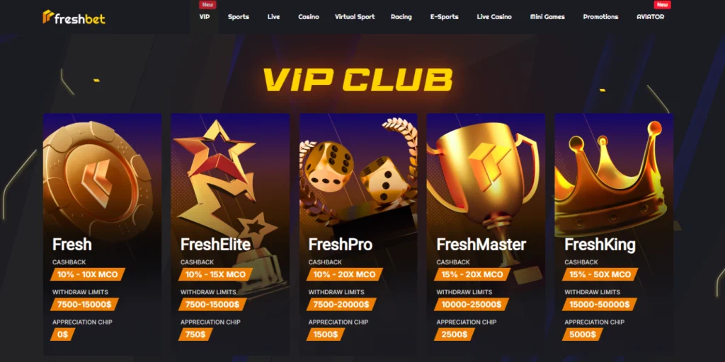 Freshbet VIP Club tiers—Fresh, FreshElite, FreshPro, FreshMaster and FreshKing—showing cashback ranges and withdrawal limits on the loyalty screen